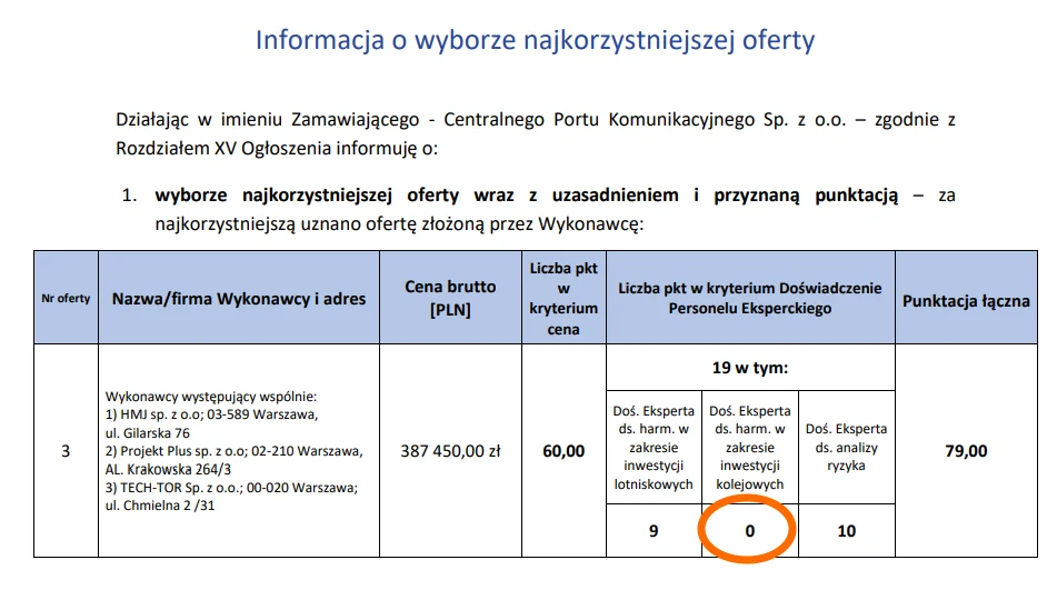 Wyniki przetargu na przeprowadzenie audytu w zakresie weryfikacji i oceny harmonogramów Spółki CPK dla części lotniskowej oraz kolejowej