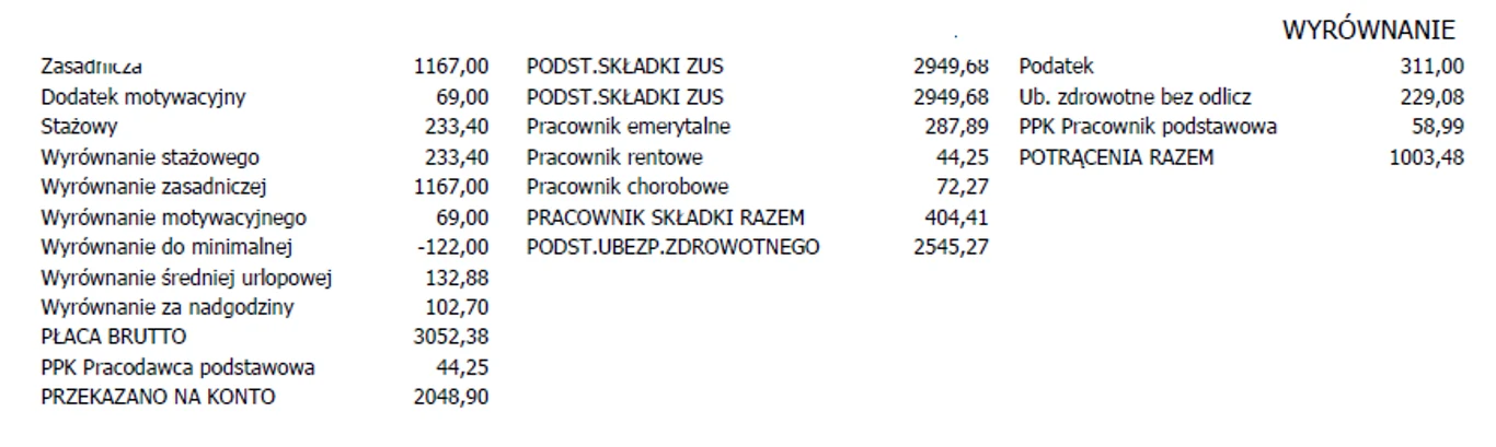 Odcinek płacowy za wyrównanie wynagrodzenia pani Kasi