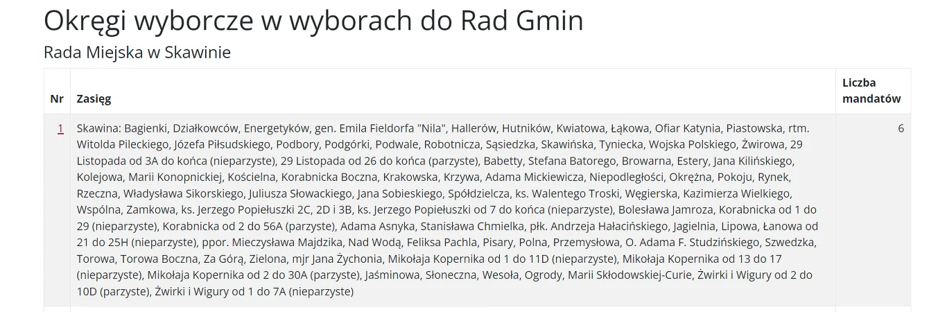 Przykład okręgu wyborczego w województwie małopolskim w powiecie krakowskim w wyborach do Rady Gminy Skawina. Jak widać na zdjęciu, pierwszy zasięg to łącznie sześć mandatów.