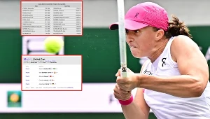 WTA "zgubiło" milion Igi Świątek. A Polka i tak jest już na szczycie
