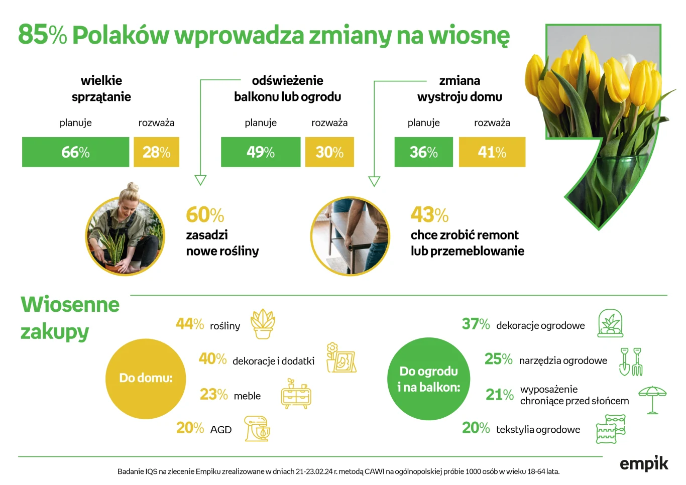Według badania Empik 85% Polaków wprowadza zmiany na wiosnę Według badania Empik 85% Polaków wprowadza zmiany na wiosnę