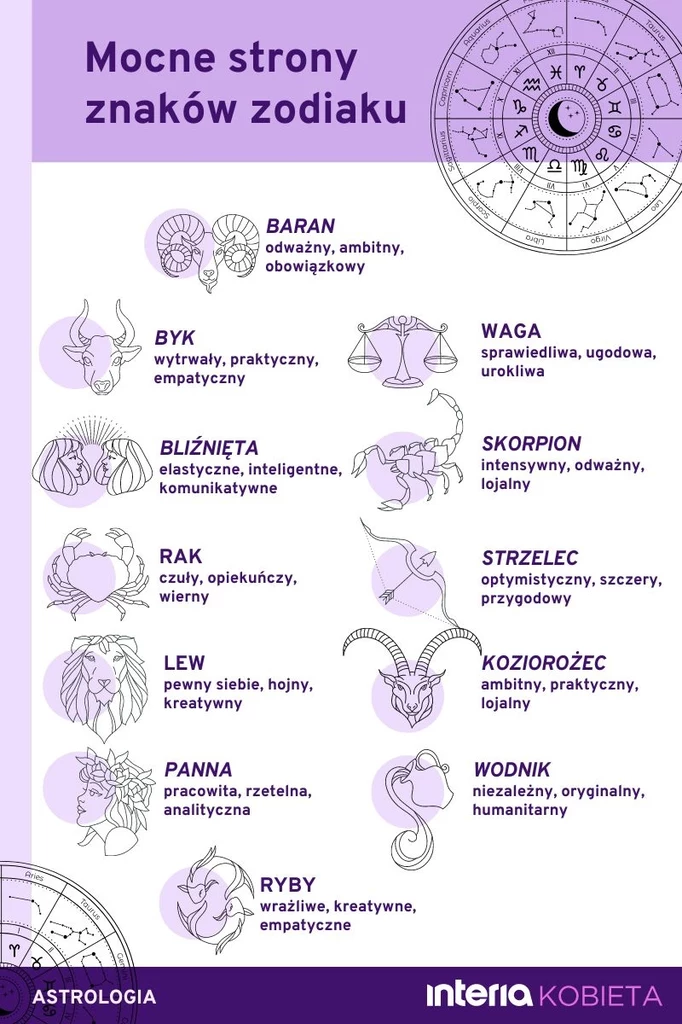 Mocne strony znaków zodiaku