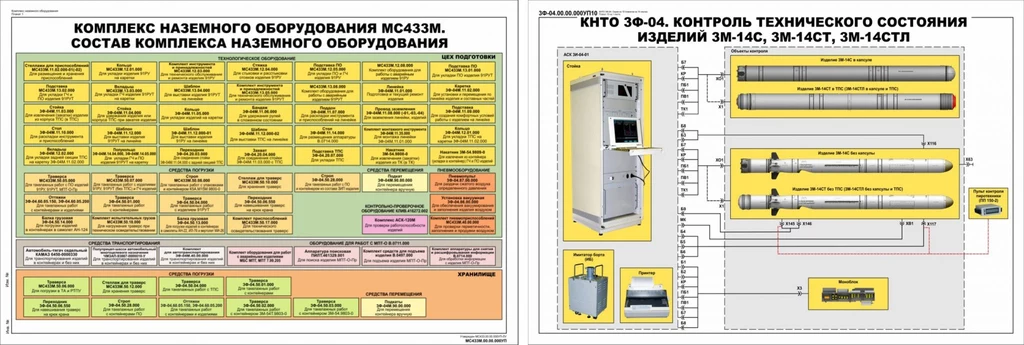 Screeny dokumentów pozyskanych przez Rosyjski Korpus Ochotniczy