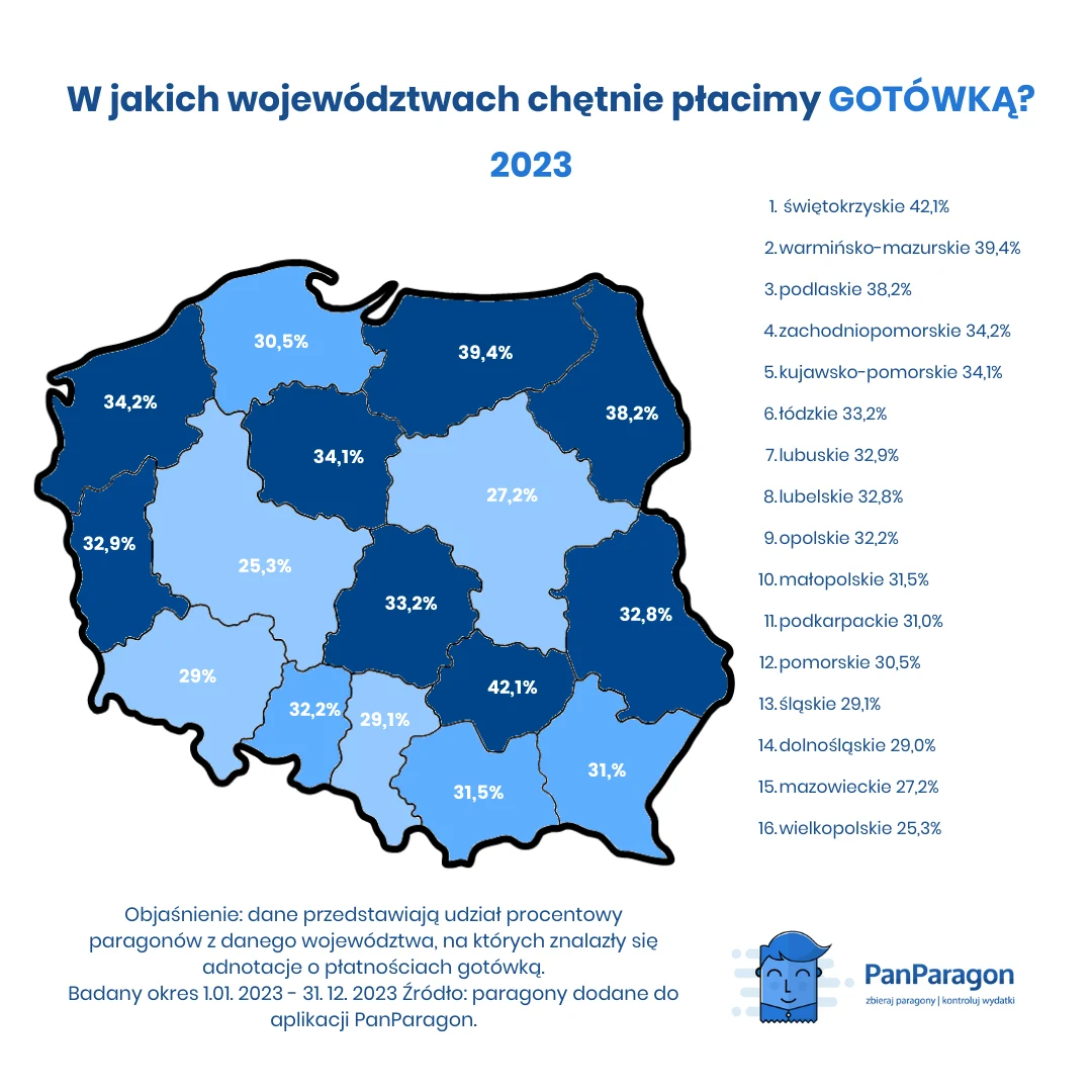 Badanie aplikacji Pan Paragon dotyczące popularności danych form płatności.