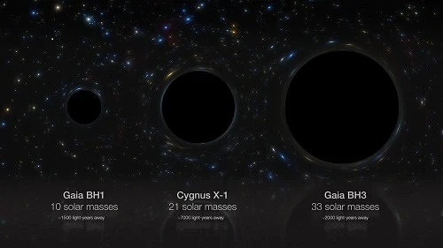 Gaia BH3 i inne gwiazdowe czarne dziury Drogi Mlecznej.