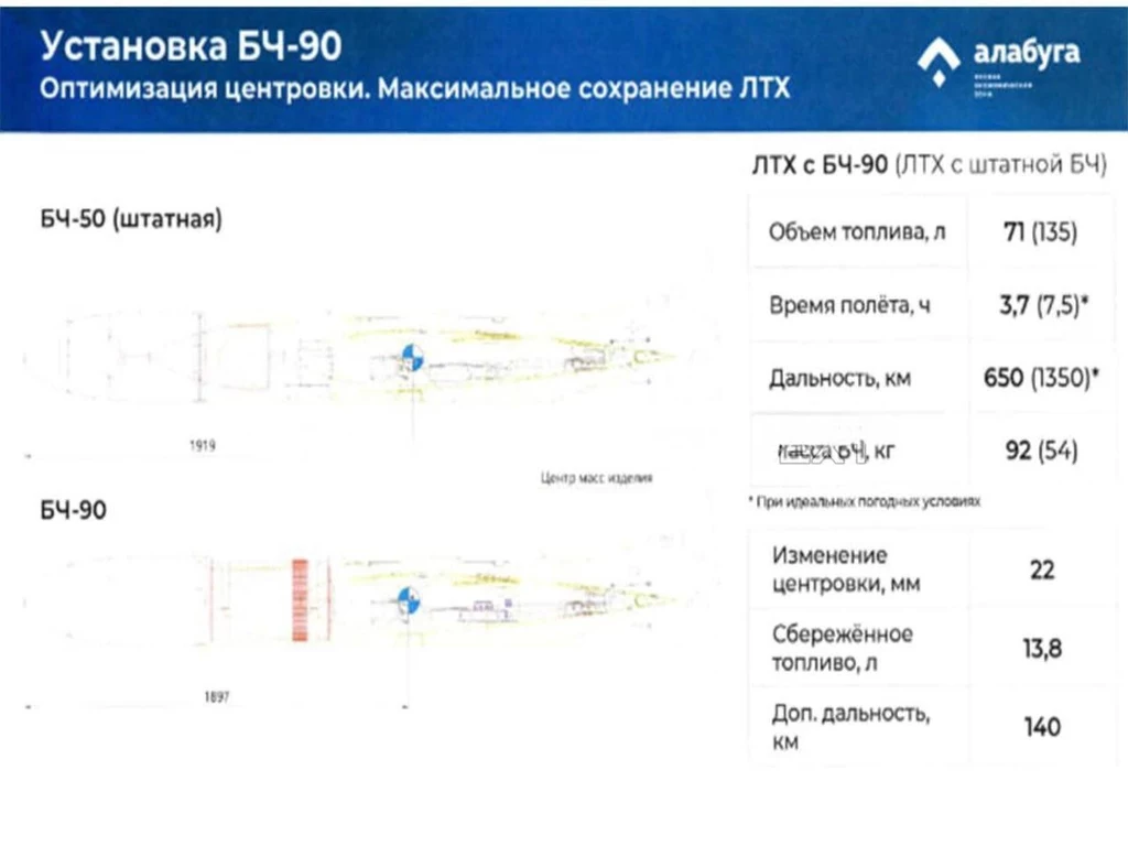 Nowa wersja irańskich dronów-kamikadze Shaded-136 wykorzystuje większą głowicę bojową