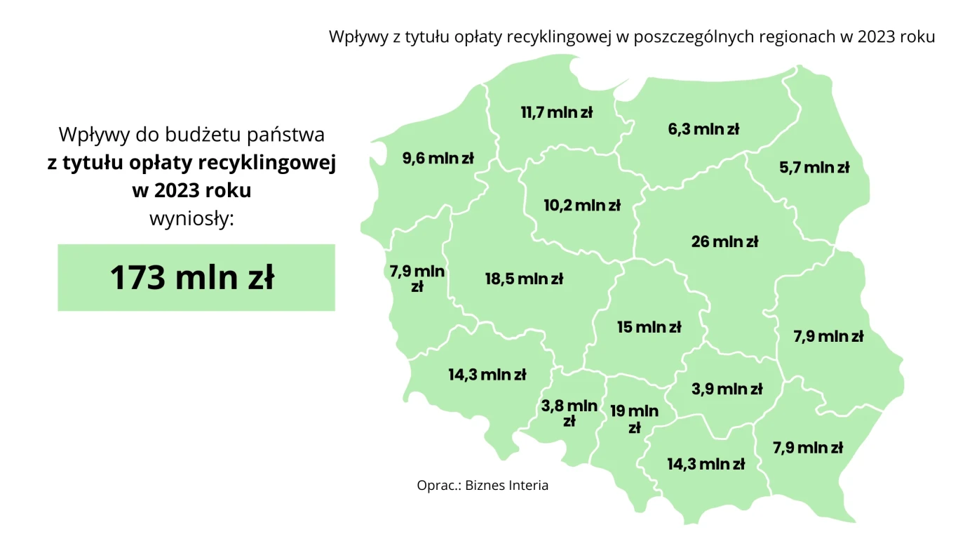 Wpływy z opłaty recyklingowej w poszczególnych samorządach w 2023 roku.