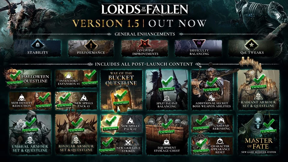 Lords of the Fallen Lords of the Fallen