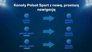 Zmiana nazw kanałów Polsat Sport
