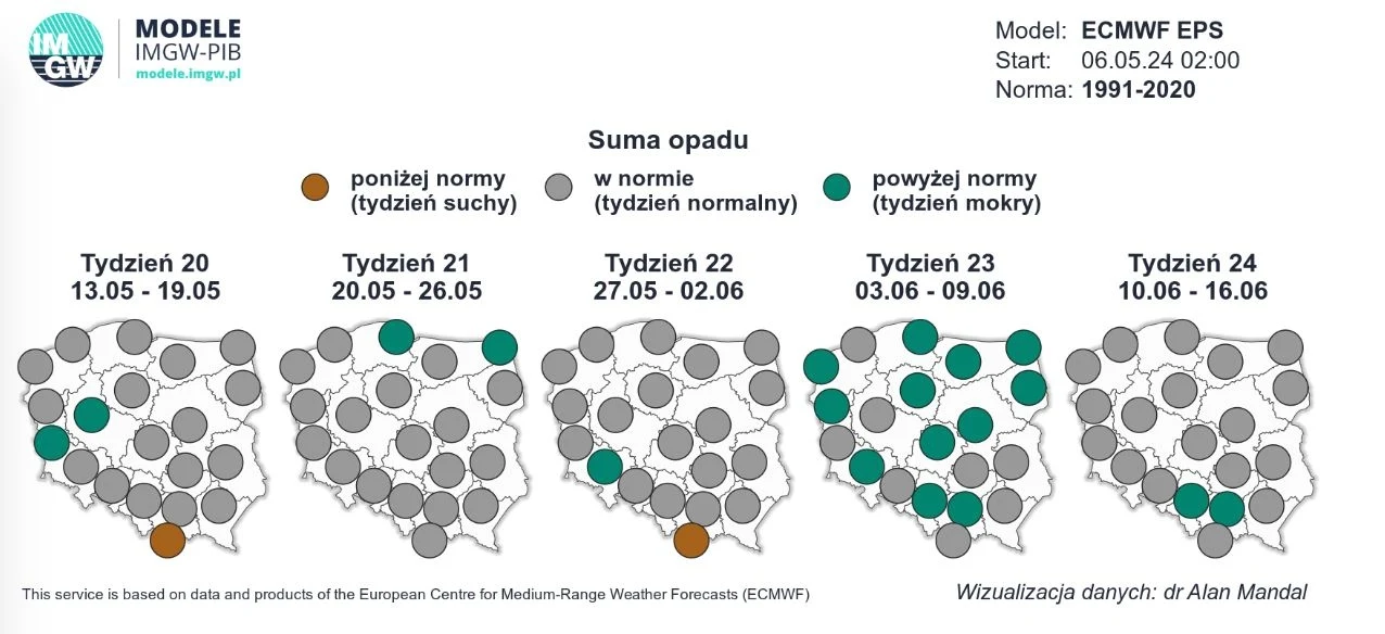 W okolicach Bożego Ciała w większości Polski nie powinno padać. Więcej deszczu może się pojawić niedługo później