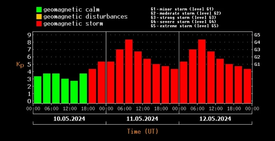 Trzydniowa prognoza burz magnetycznych wskazuje na silne burze przez cały weekend.