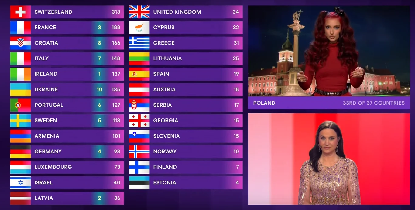 Viki Gabor przekazała punkty na Eurowizji 2024 Viki Gabor przekazała punkty na Eurowizji 2024