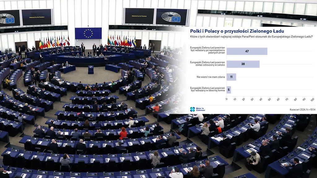 Polacy nie mają dobrego zdania o Europejskim Zielonym Ładzie w obecnym kształcie Polacy nie mają dobrego zdania o Europejskim Zielonym Ładzie w obecnym kształcie