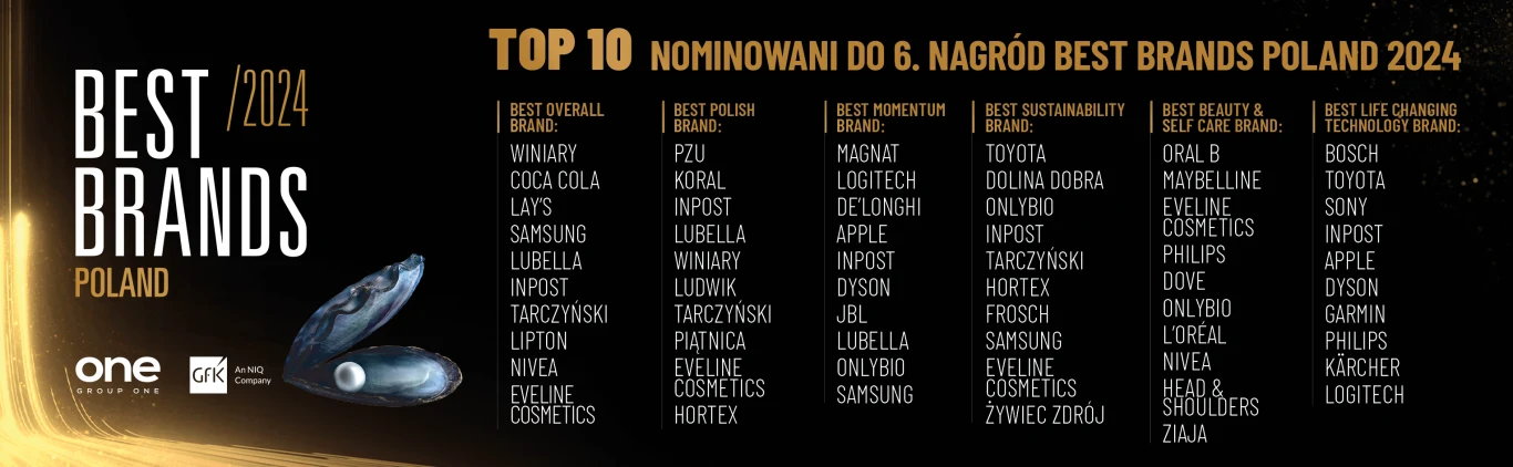 Oto lista marek nominowanych do nagrody Best Brands Awards 2024 Oto lista marek nominowanych do nagrody Best Brands Awards 2024