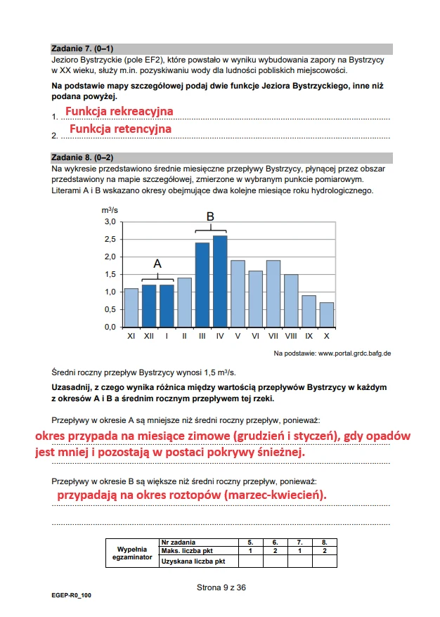 Matura 2024. Rozszerzona geografia (formuła 2015). Arkusz CKE i odpowiedzi - strona 9 Matura 2024. Rozszerzona geografia (formuła 2015). Arkusz CKE i odpowiedzi - strona 9