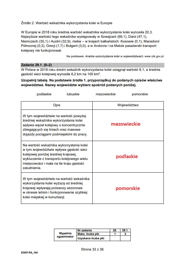 Matura 2024. Rozszerzona geografia (formuła 2015). Arkusz CKE i odpowiedzi - strona 33 Matura 2024. Rozszerzona geografia (formuła 2015). Arkusz CKE i odpowiedzi - strona 33
