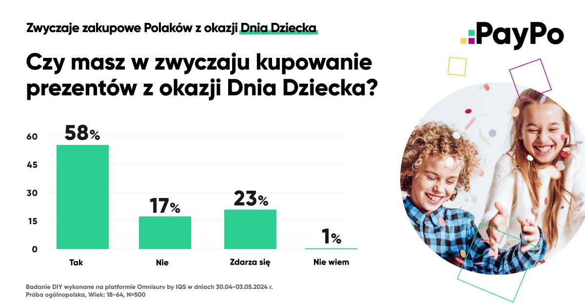 Badanie przeprowadzone przez PayPo Badanie przeprowadzone przez PayPo