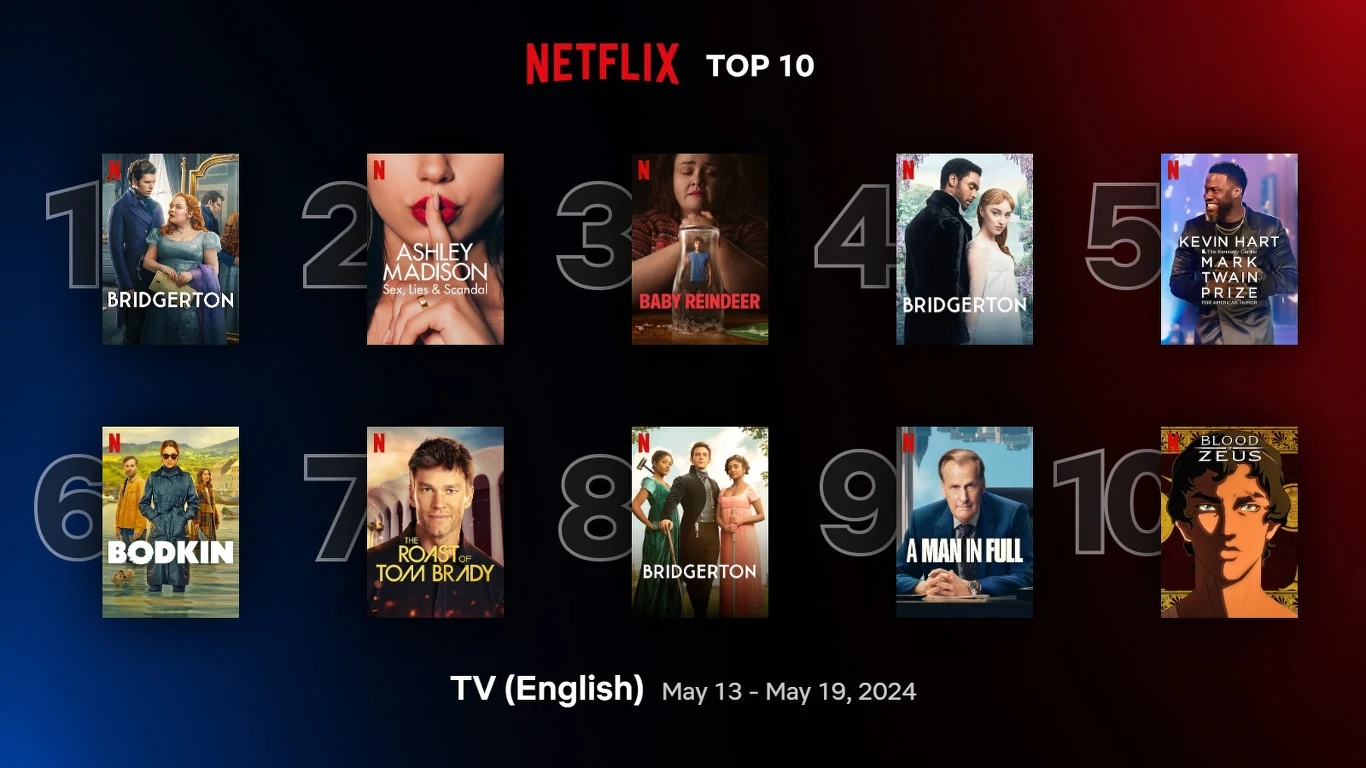 Ranking Netflixa 