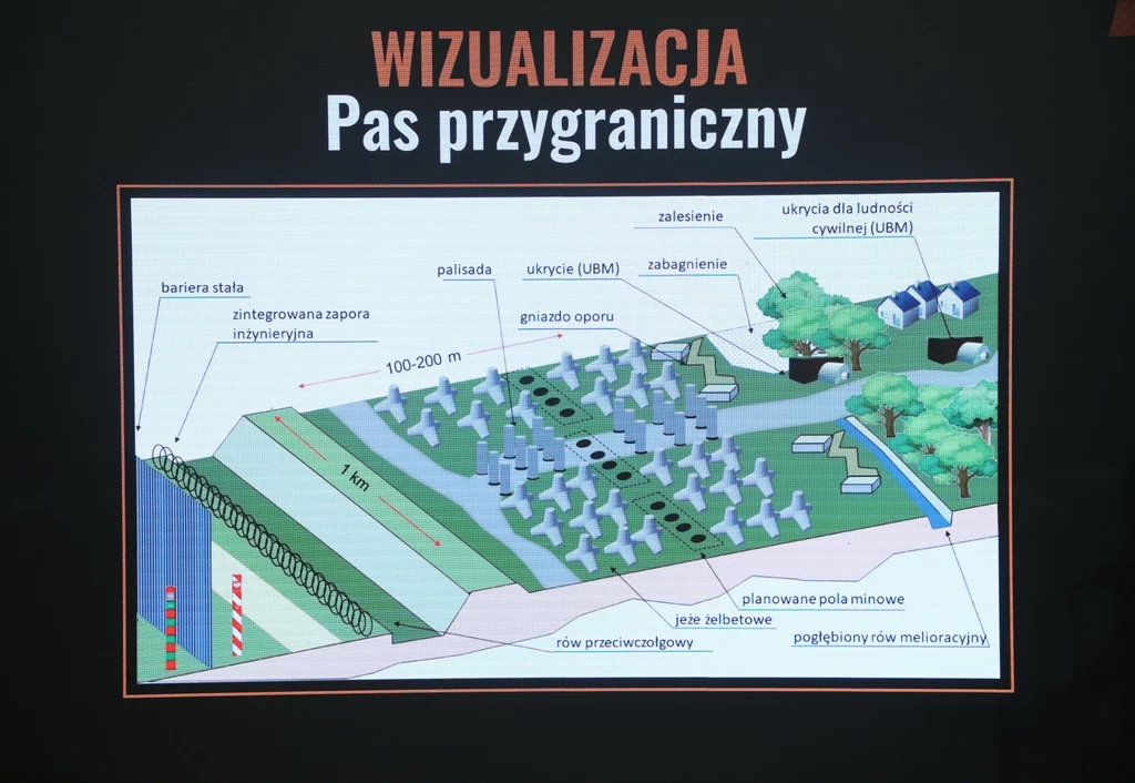 Wizualizacja pasa przygranicznego realizowanego w ramach projektu Tarcza Wschód