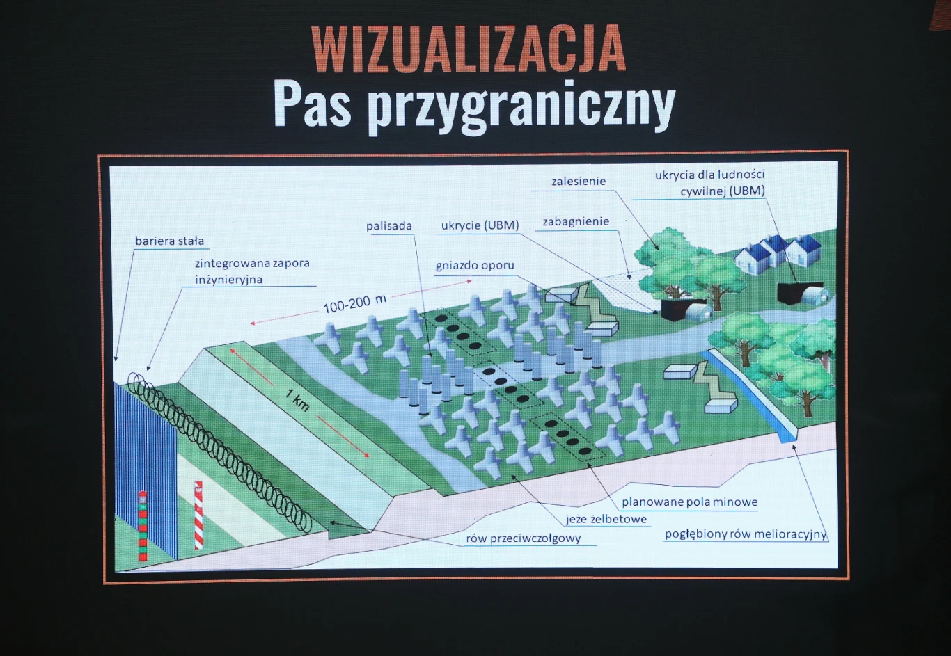 Wizualizacja pasa przygranicznego realizowanego w ramach projektu Tarcza Wschód Wizualizacja pasa przygranicznego realizowanego w ramach projektu Tarcza Wschód