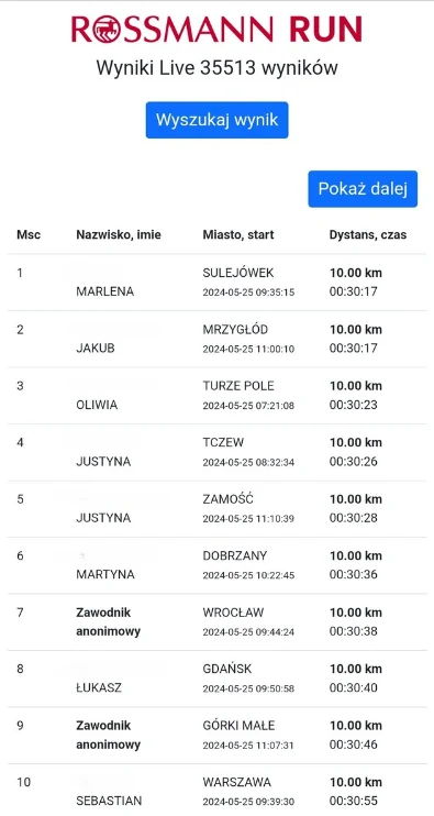 Wyniki biegu Rossmann Run
