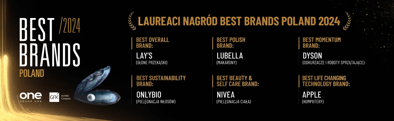 6 czerwca w Zamku Ujazdowskim w Warszawie odbyła się finałowa Gala 3. edycji Best Brands Poland