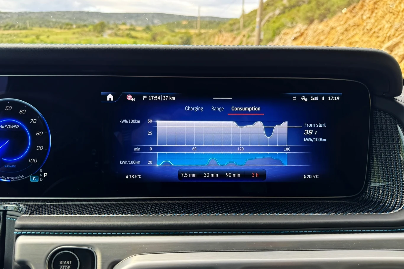 Wymagająca jazda w terenie zwiększyła zużycie energii do poziomu 39 kWh/100 km. Na asfalcie wyniki średniego zużycia wyglądają znacznie lepiej.
