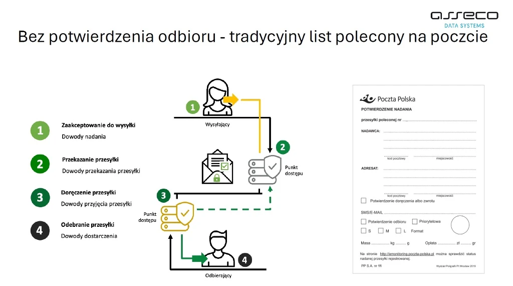 e-Doręczenia - Rejestrowane Doręczenia Elektroniczne (RDE) - cyfryzują bardzo ważny obszar działania administracji publicznej oraz firm e-Doręczenia - Rejestrowane Doręczenia Elektroniczne (RDE) - cyfryzują bardzo ważny obszar działania administracji publicznej oraz firm