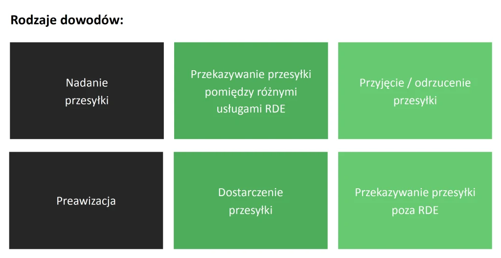 e-Doręczenia - Rejestrowane Doręczenia Elektroniczne (RDE) - cyfryzują bardzo ważny obszar działania administracji publicznej oraz firm e-Doręczenia - Rejestrowane Doręczenia Elektroniczne (RDE) - cyfryzują bardzo ważny obszar działania administracji publicznej oraz firm