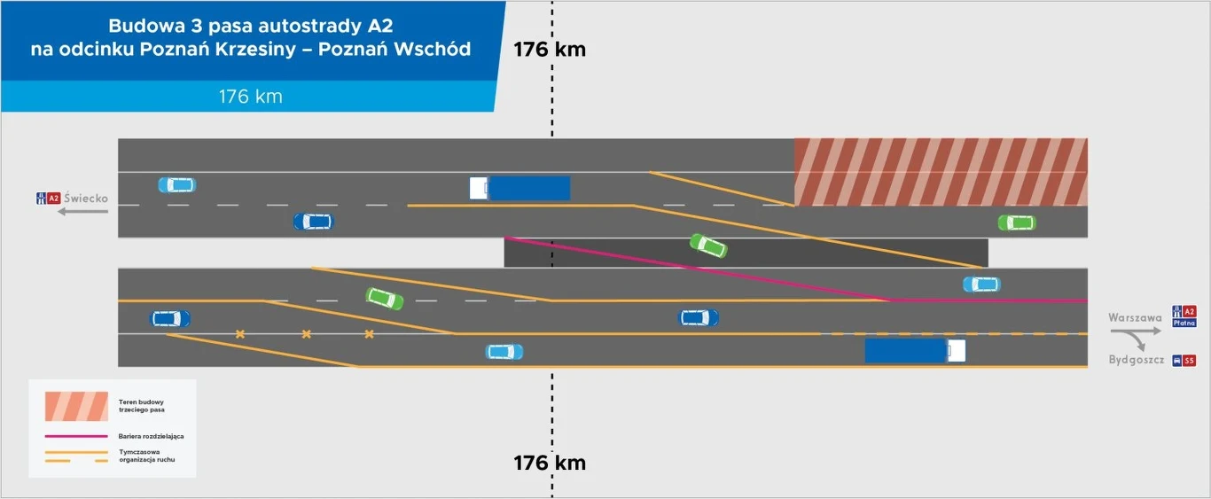 W związku z rozbudową odcinka autostrady A2 kierowcy muszą być przygotowani na zmiany w organizacji ruchu. /Fot. Autostrada Wielkopolska/