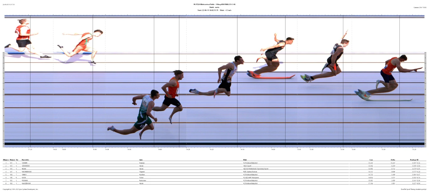 Fotofinisz z rekordu Polski Damiana Czykiera z 2022 roku