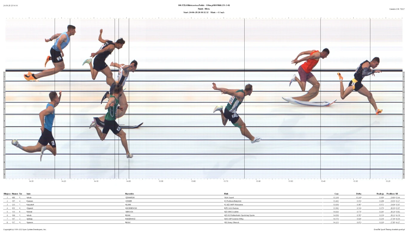 Fotofinisz z rekordu Polski Jakuba Szymańskiego z 2024 roku