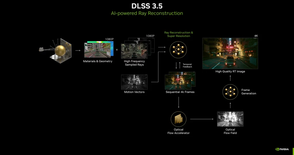 NVIDIA DLSS 3.5 to technika renderowania obrazu z wykorzystaniem AI