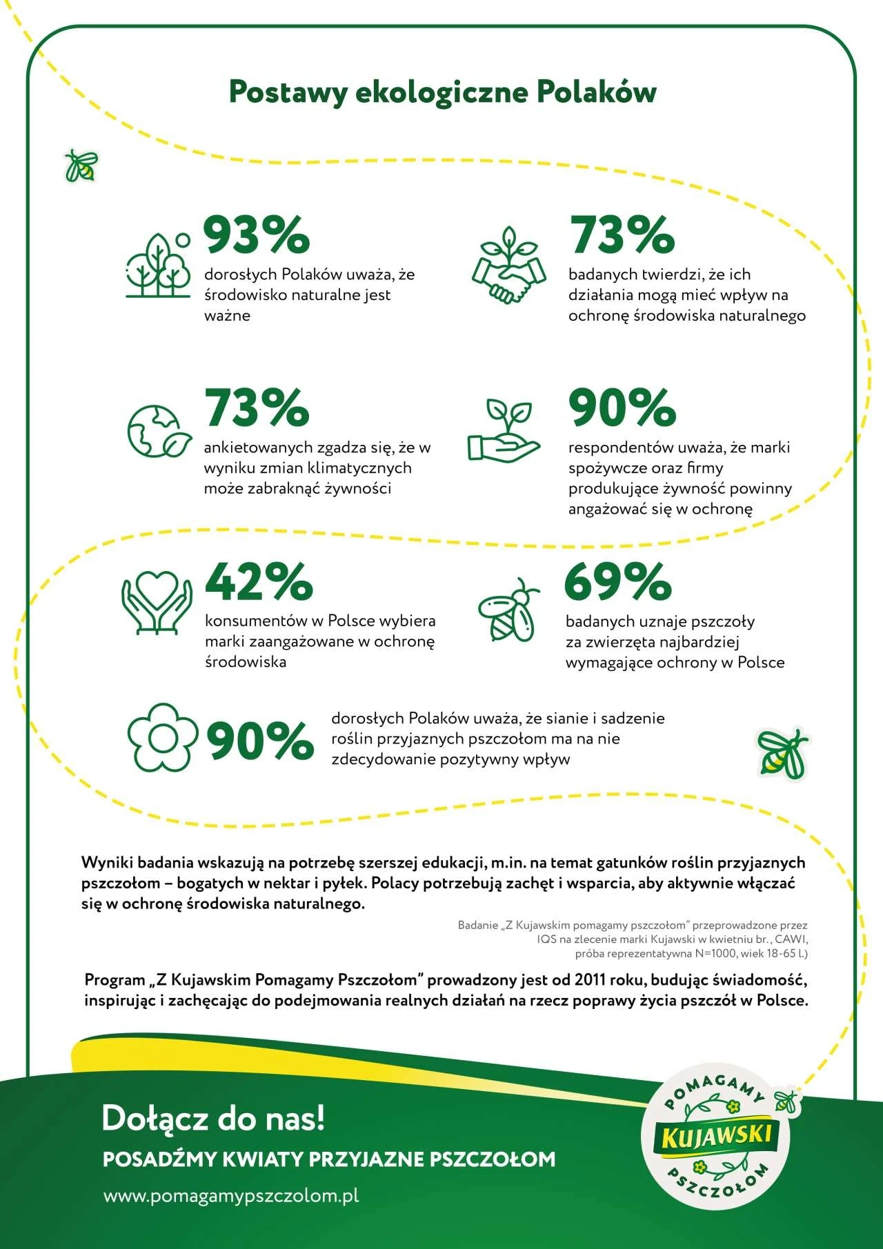 pomagamypszczolom.pl