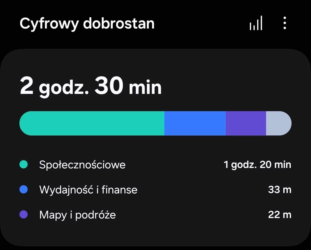 Cyfrowy dobrostan - aplikacja na telefonach Samsung z Androidem.