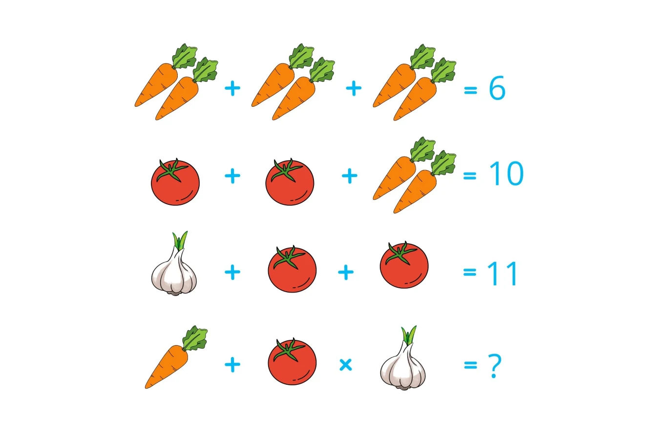 Warzywna zagadka matematyczna | Fot. CanvaPro Warzywna zagadka matematyczna | Fot. CanvaPro