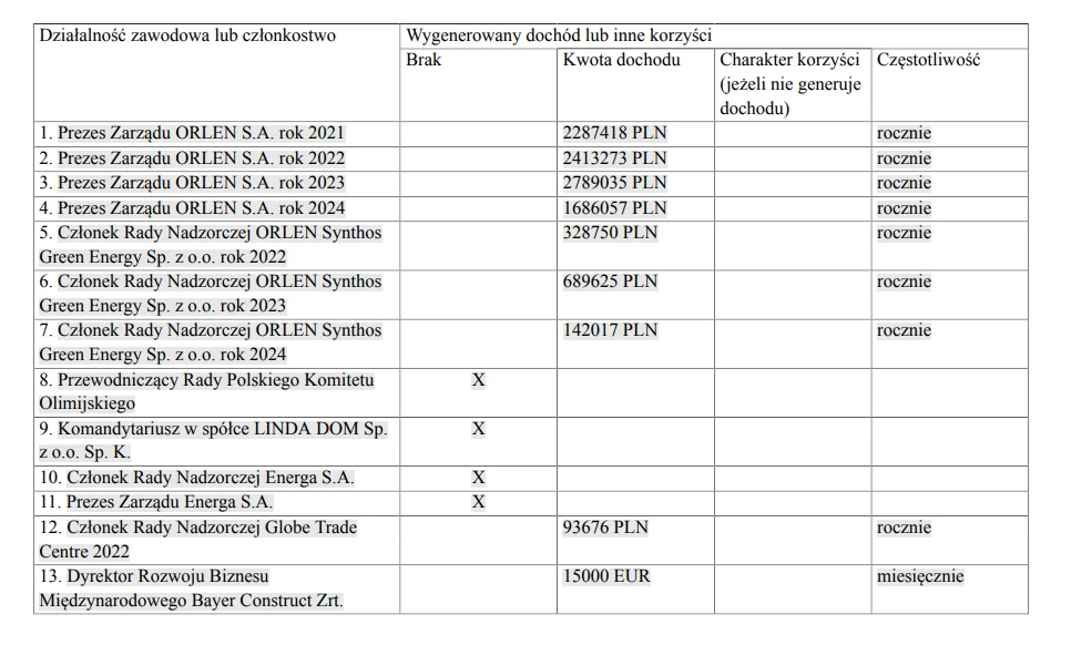 Fragment oświadczenia złożonego przez Daniela Obajtka
