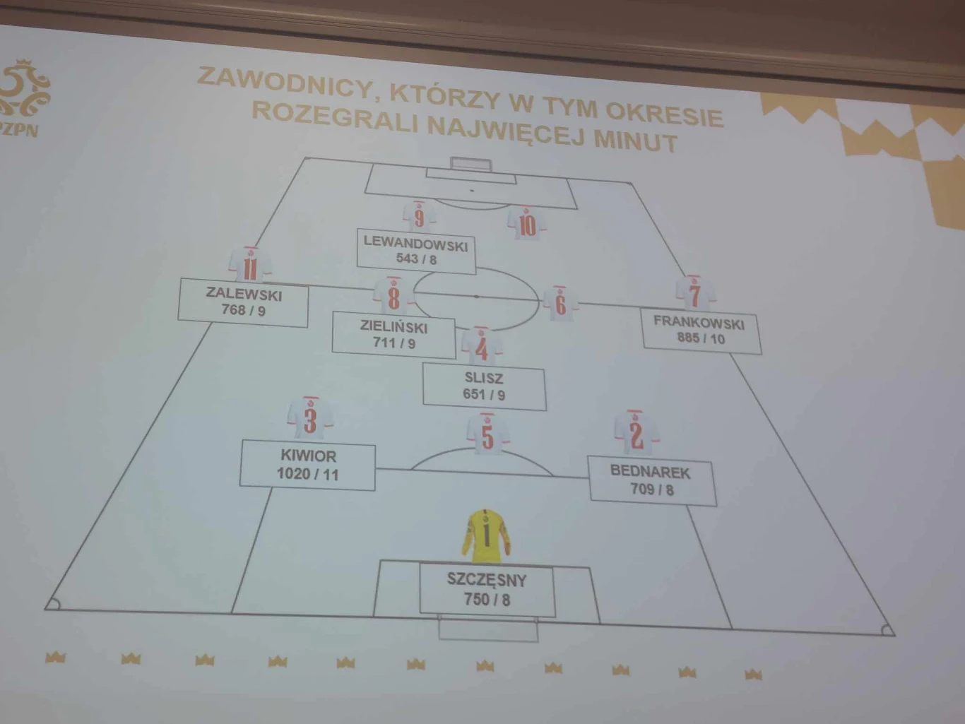 Trzon kadry według trenera Michała Probierza Trzon kadry według trenera Michała Probierza