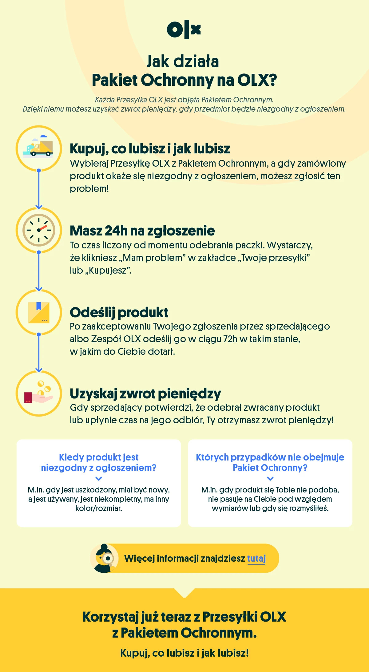 Można zdarzenie zgłosić do zespołu OLX, który rozpatrzy wniosek