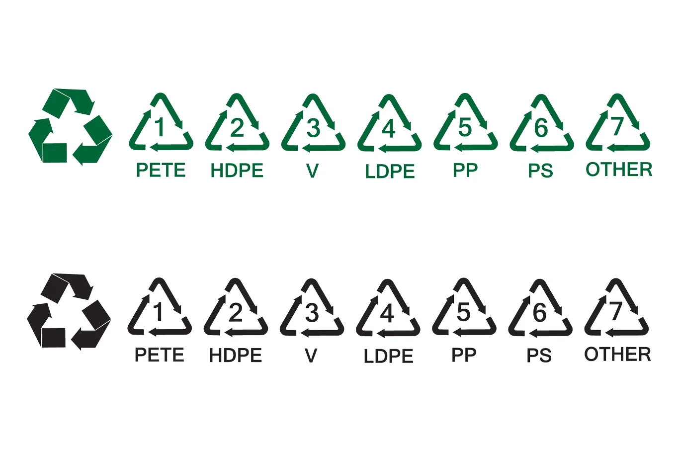 Na każdym opakowaniu symbolowi trójkąta złożonego z trzech strzałek towarzyszy numer oraz skrót literowy, który pomaga zidentyfikować rodzaj plastiku użytego do produkcji