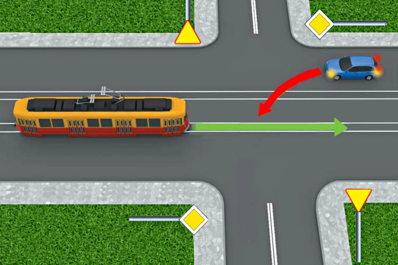 Oba pojazdy znajdują się na drodze pierwszeństwem. W takiej sytuacji samochód musi ustąpić pierwszeństwa tramwajowi.