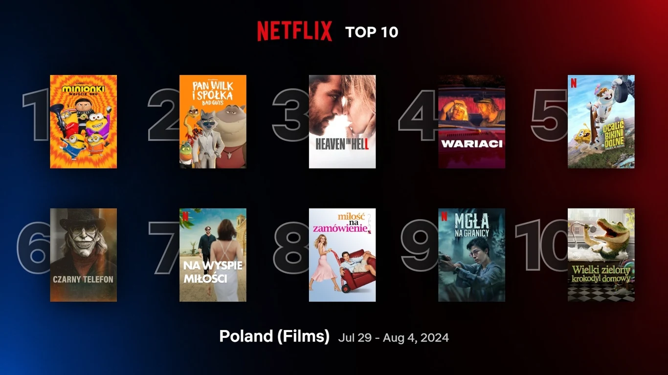 Rankning Netflix w Polsce