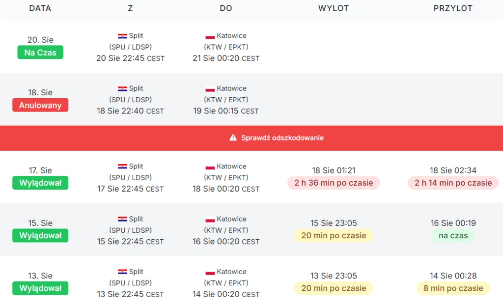 Lot ze Splitu do Katowic został odwołany. Utrudnieniem dla podróżnych okazała się wówczas m.in. cisza nocna na lotnisku.