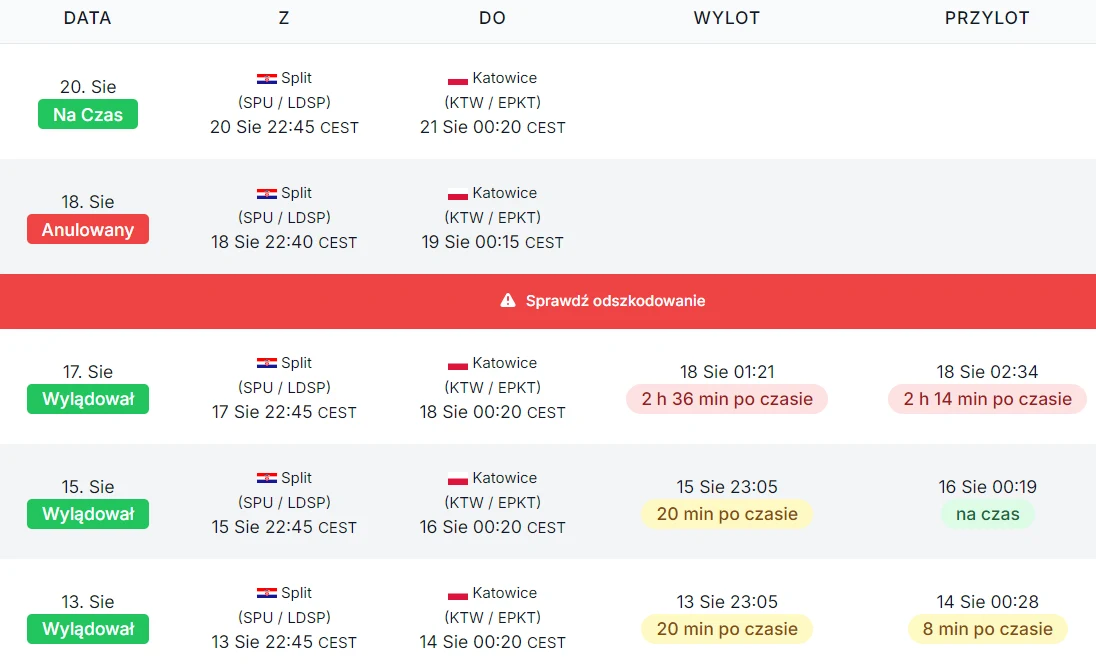 Lot ze Splitu do Katowic został odwołany. Utrudnieniem dla podróżnych okazała się wówczas m.in. cisza nocna na lotnisku.