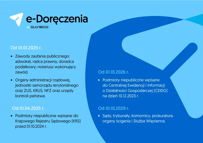 W przypadku osób fizycznych nadal będzie obowiązywać dobrowolność W przypadku osób fizycznych nadal będzie obowiązywać dobrowolność