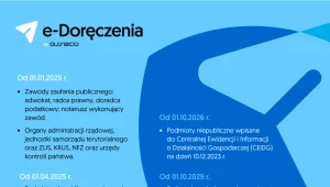 W przypadku osób fizycznych nadal będzie obowiązywać dobrowolność