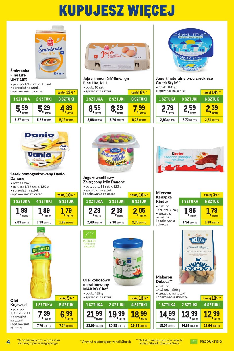 Gazetka: Kupujesz więcej i zyskujesz w Makro!  - strona 4