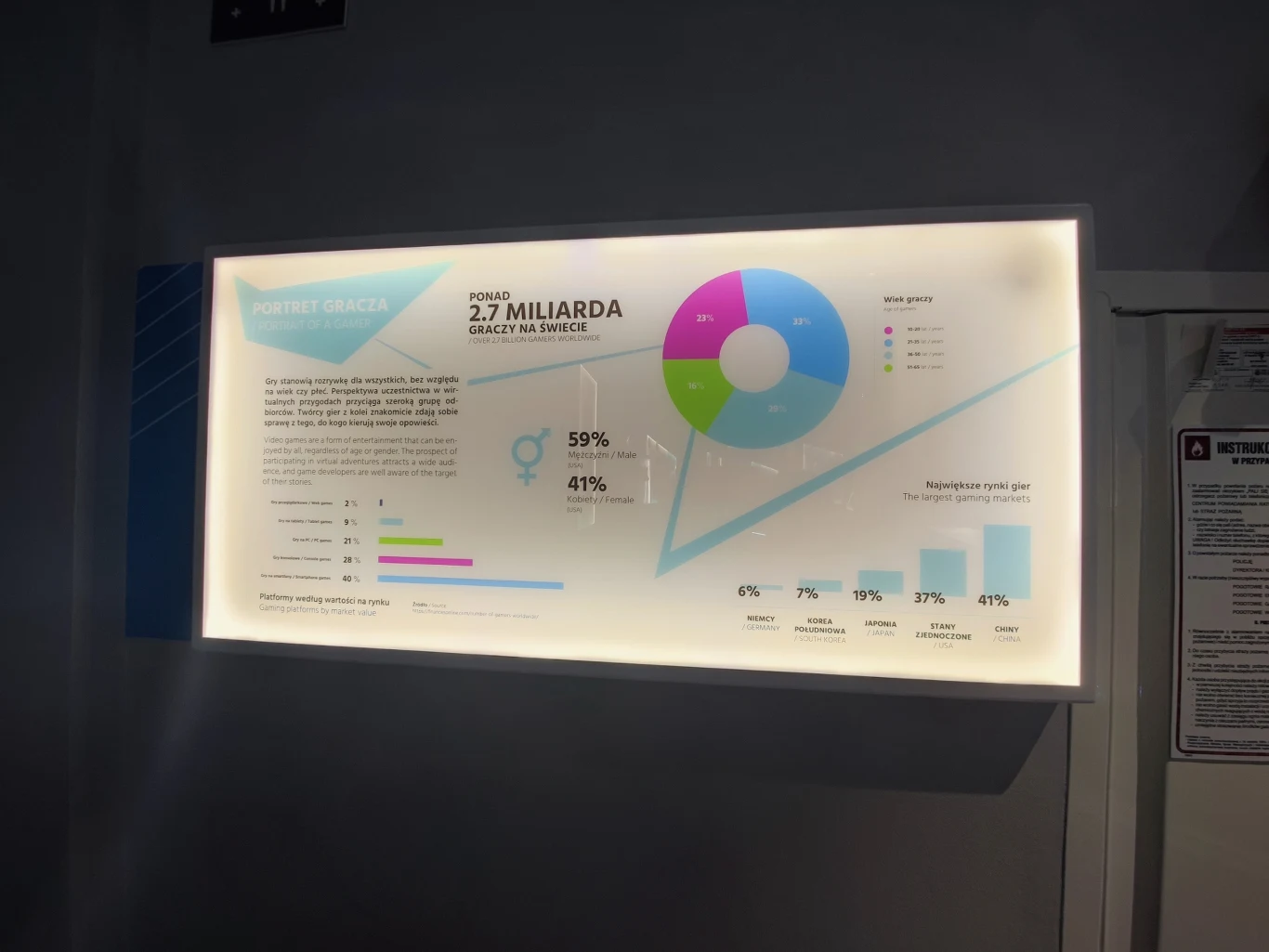 Z wizytą w Muzeum Komiksu i Narracji Interaktywnej i na Meet at Rift
