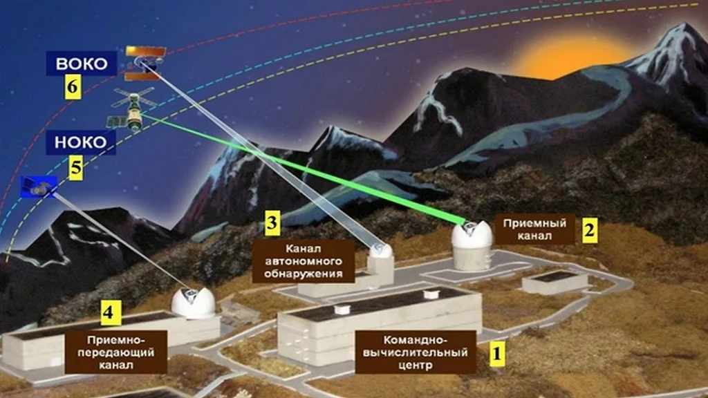 Kompleks Kalina z laserem antysatelitarnym i systemem lidar