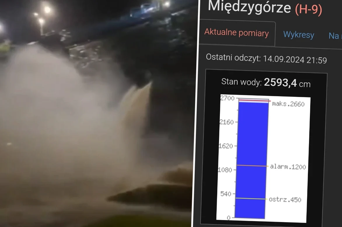 Tama w Międzygórzu przelała Tama w Międzygórzu przelała